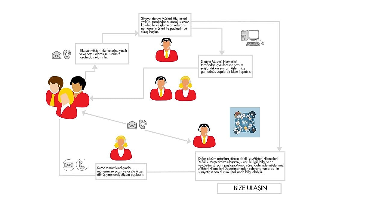 Şekil 1&nbsp;: Erişilebilir sürüm